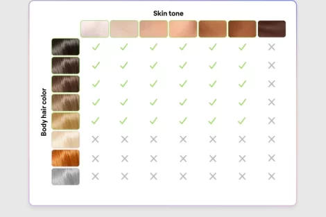 Tabulka odstínů chloupků a pleti, pro které je epilátor vhodný a použitelný